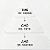 AMR、GMR、TMR技术发展历程